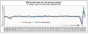 PKB strefy euro do czwartego kwartału 2020 roku